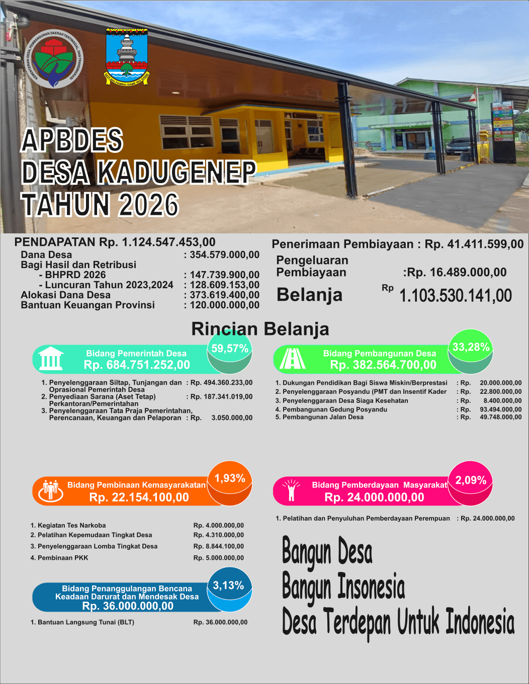 Baliho Infografis APBDes Kadugenep Tahun 2026